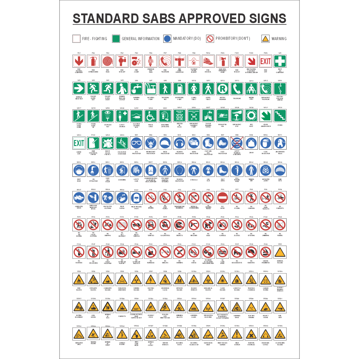 AS1 - Sign Chart For Standard SABS Safety Signs