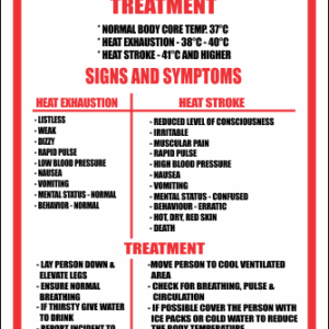 FA2 - Heat Exhaustion And Heat Stroke Sign