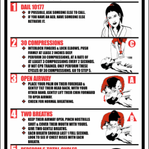 FA32 - CPR Guidelines Sign